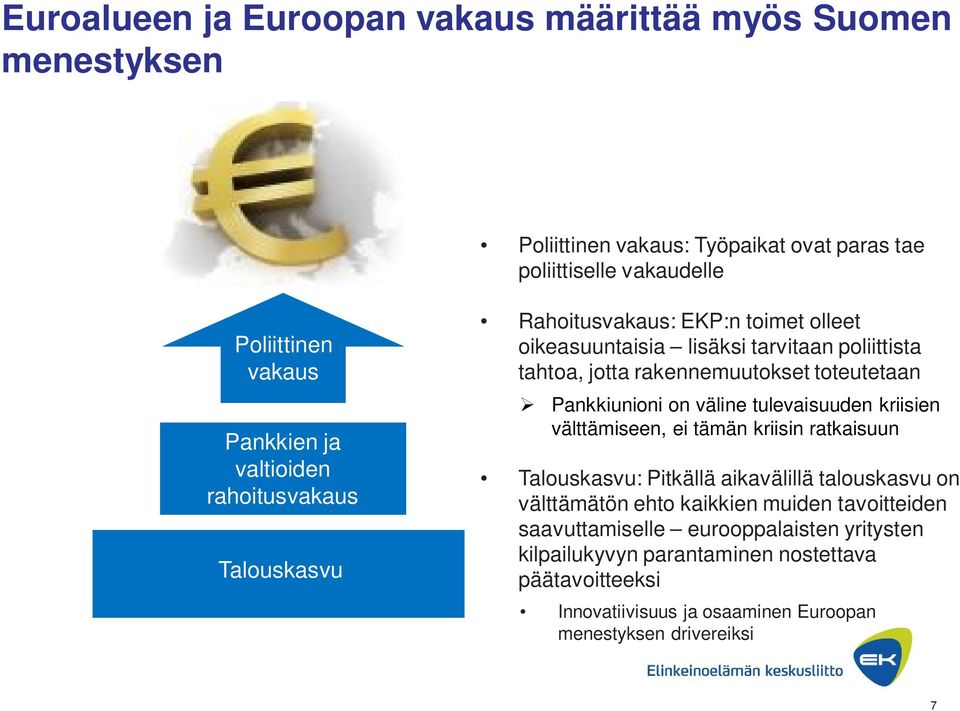 Pankkiunioni on väline tulevaisuuden kriisien välttämiseen, ei tämän kriisin ratkaisuun Talouskasvu: Pitkällä aikavälillä talouskasvu on välttämätön ehto kaikkien