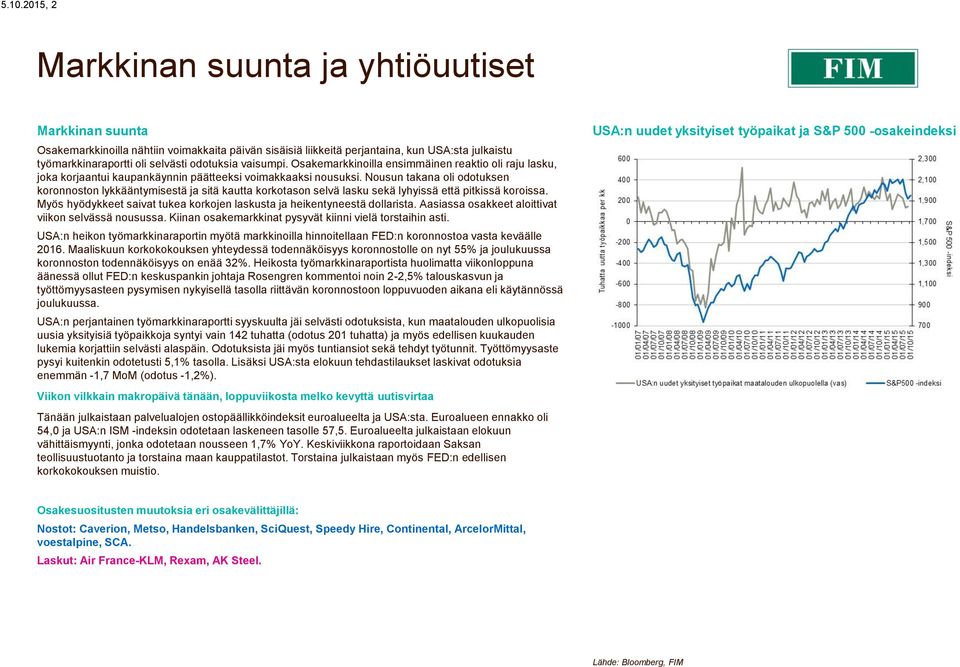 Nousun takana oli odotuksen koronnoston lykkääntymisestä ja sitä kautta korkotason selvä lasku sekä lyhyissä että pitkissä koroissa.