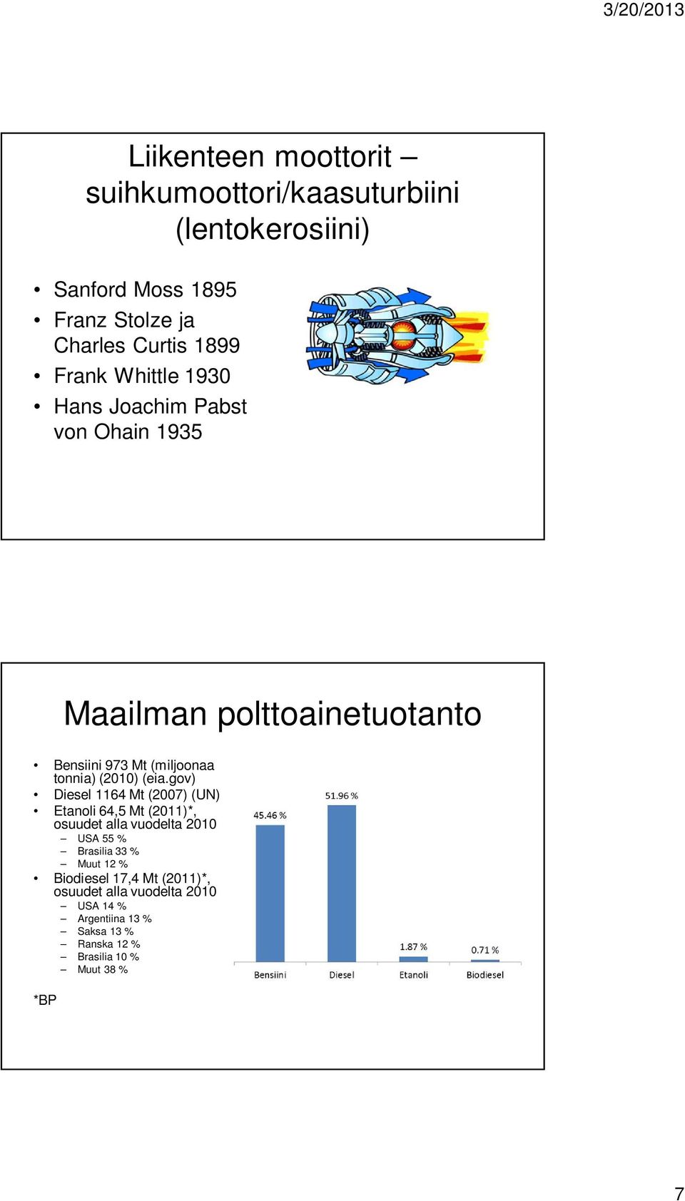 (eia.gov) Diesel 1164 Mt (2007) (UN) Etanoli 64,5 Mt (2011)*, osuudet alla vuodelta 2010 USA 55 % Brasilia 33 % Muut 12 %