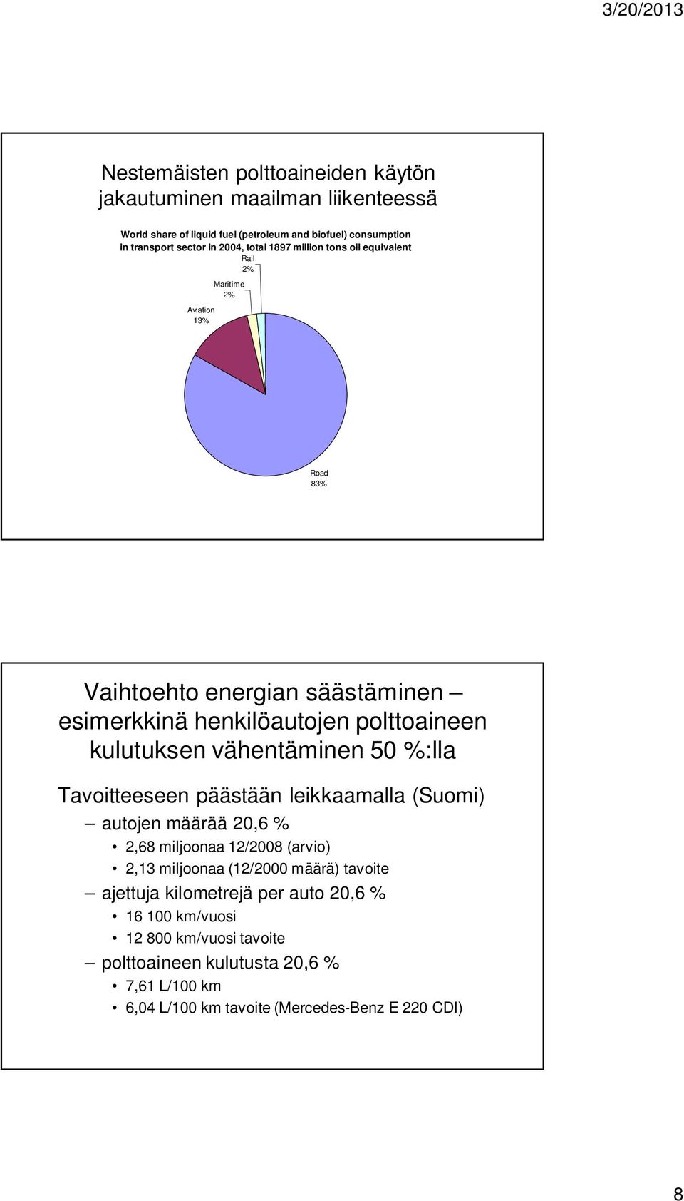 vähentäminen 50 %:lla Tavoitteeseen päästään leikkaamalla (Suomi) autojen määrää 20,6 % 2,68 miljoonaa 12/2008 (arvio) 2,13 miljoonaa (12/2000 määrä) tavoite