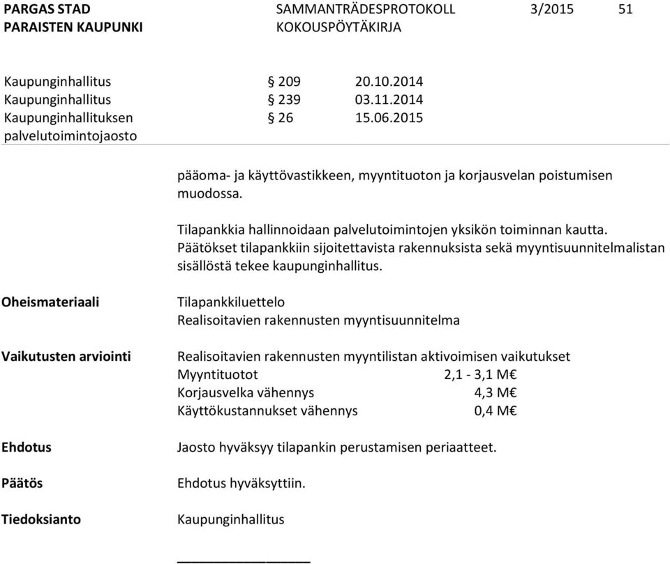 Päätökset tilapankkiin sijoitettavista rakennuksista sekä myyntisuunnitelmalistan sisällöstä tekee kaupunginhallitus.