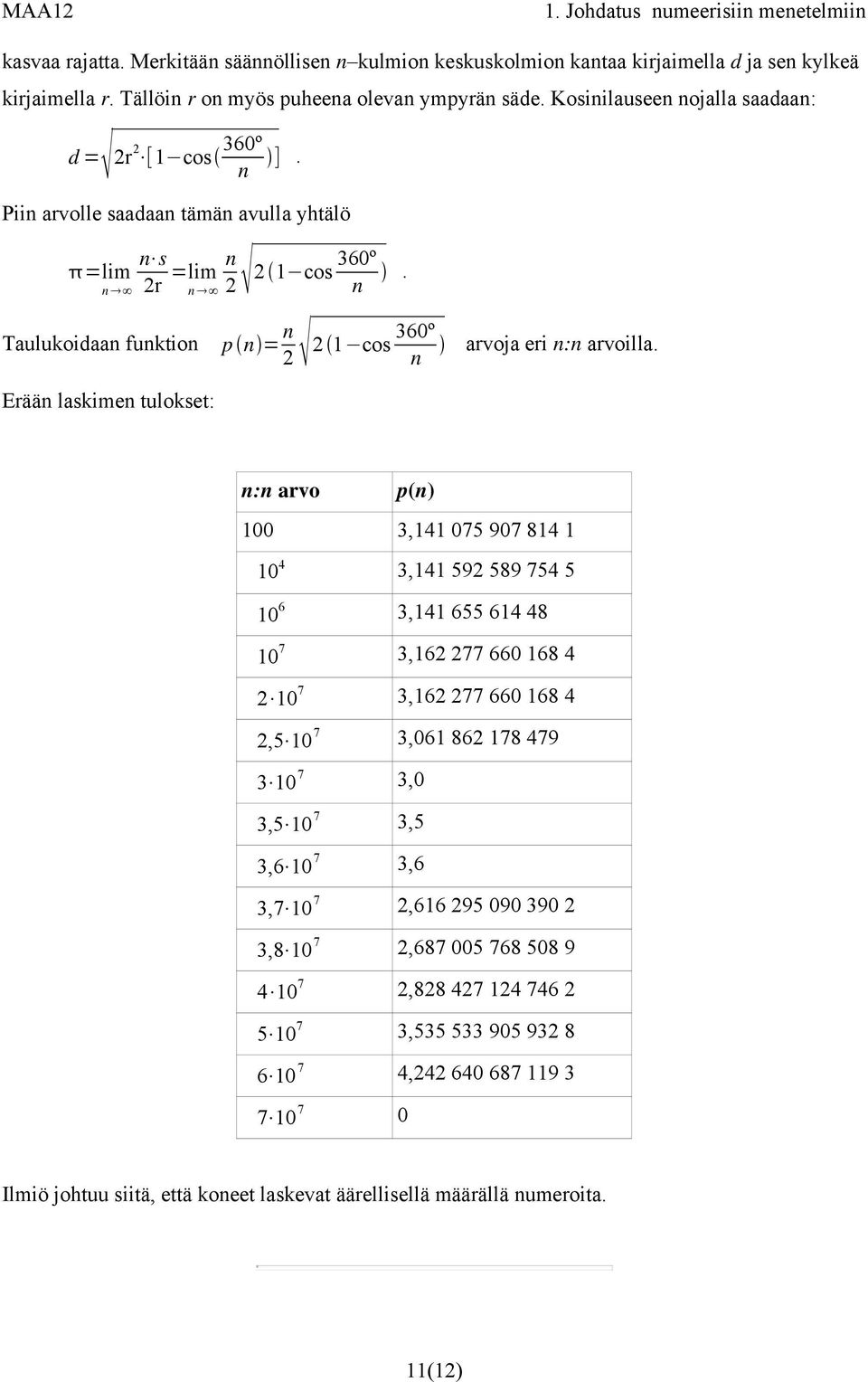 Taulukoidaan funktion p n = n 2 Erään laskimen tulokset: 360º 2 1 cos arvoja eri n:n arvoilla.