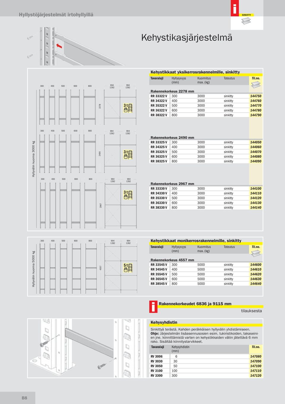 144790 Hyllyväln kuorma 3000 kg 300 400 500 600 800 994 994 1282 1282 300 400 500 600 800 994 994 1282 1282 2490 2967 3 t 3 t Rakennekorkeus 2490 mm RR 33325 V 300 3000 snktty 144050 RR 34325 V 400