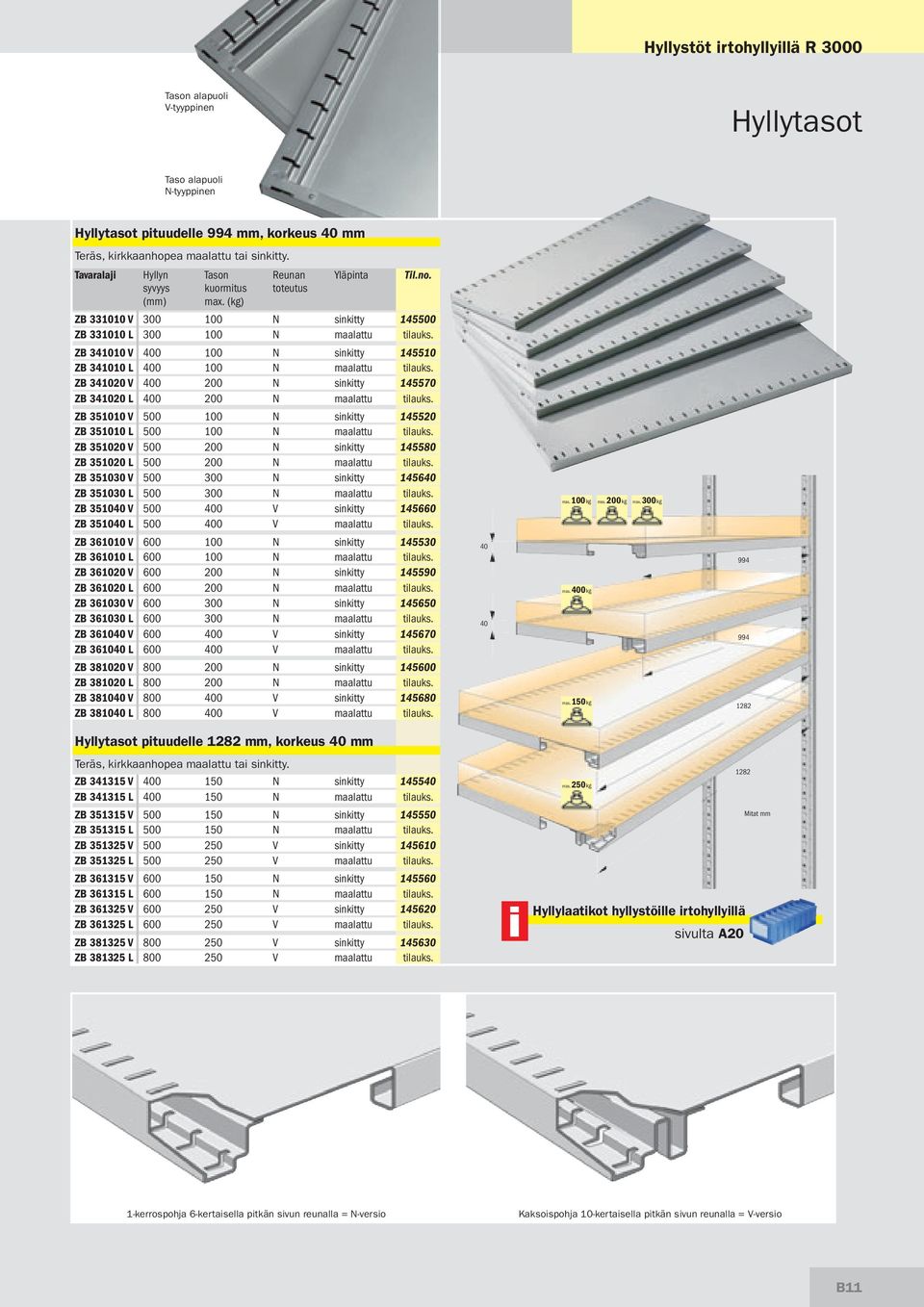 ZB 341010 V 400 100 N snktty 145510 ZB 341010 L 400 100 N maalattu tlauks. ZB 341020 V 400 200 N snktty 145570 ZB 341020 L 400 200 N maalattu tlauks.