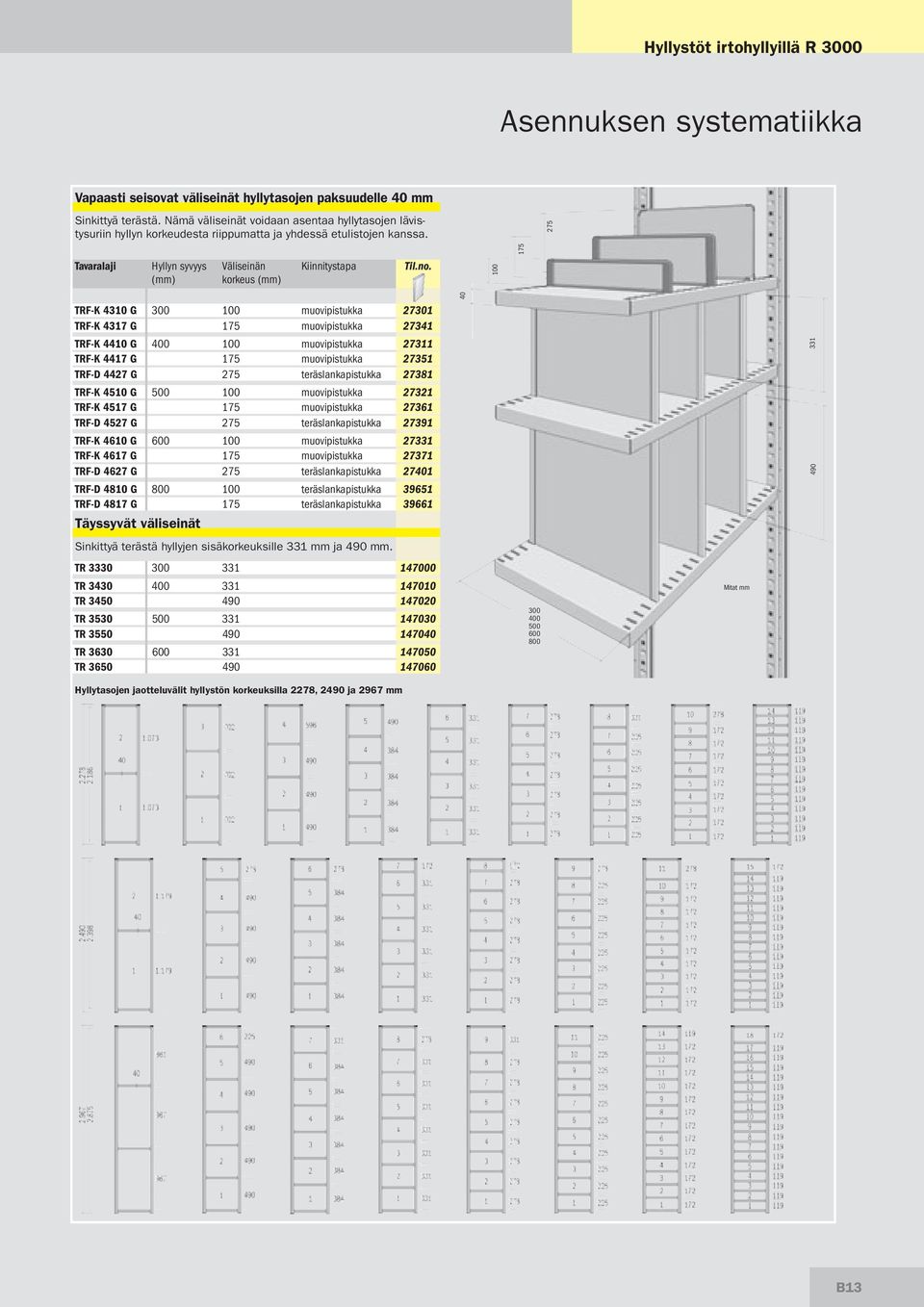 275 175 Hyllyn syvyys Välsenän korkeus Knntystapa 40 100 TRF-K 4310 G 300 100 muovpstukka 27301 TRF-K 4317 G 175 muovpstukka 27341 TRF-K 4410 G 400 100 muovpstukka 27311 TRF-K 4417 G 175 muovpstukka