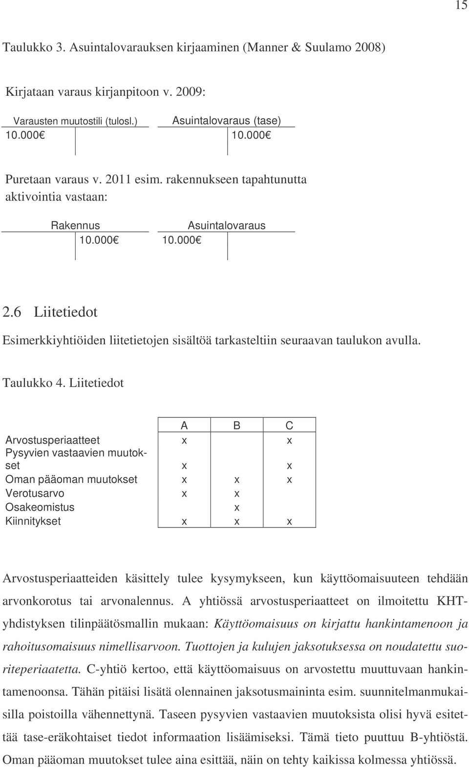 Taulukko 4.