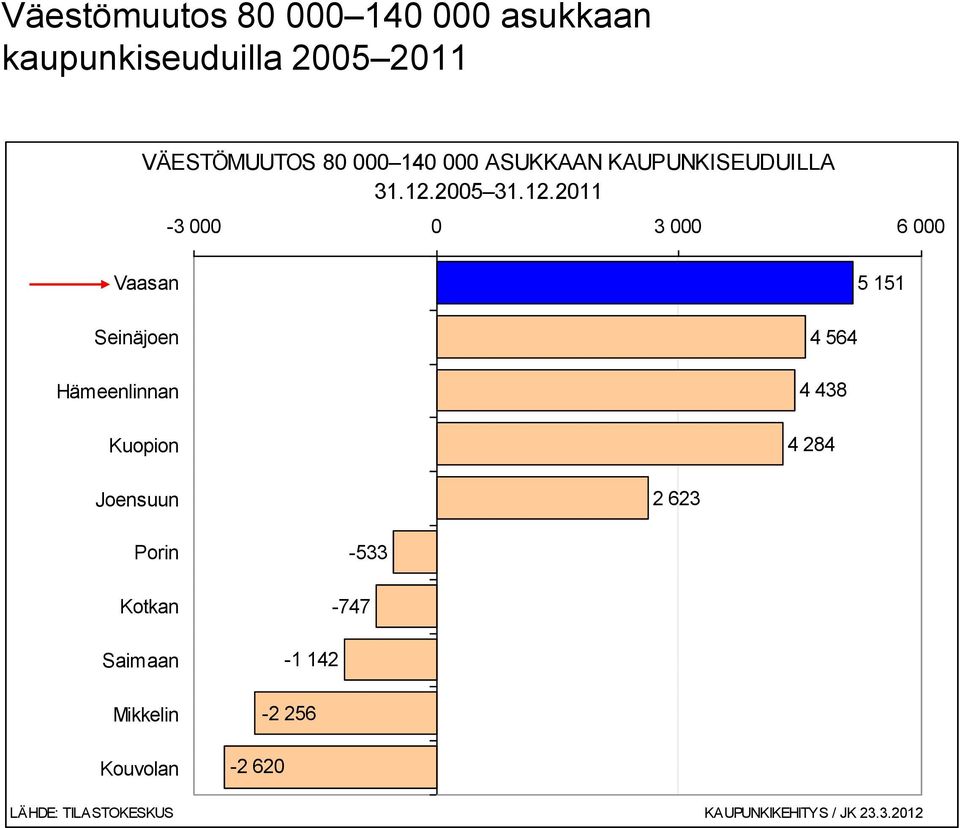 2005 31.12.