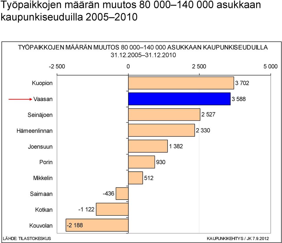 2005 31.12.