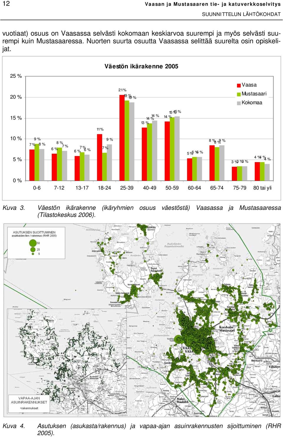 25 % 20 % Väestön ikärakenne 2005 21 % 19 % 19 % Vaasa Mustasaari Kokomaa 15 % 14 % 14 % 13 % 15 % 15 % 14 % 11 % 10 % 5 % 9 % 7 % 8 % 8 % 7 % 6 % 9 % 7 % 7 % 6 % 6 % 5 % 6 % 6 % 8 % 9