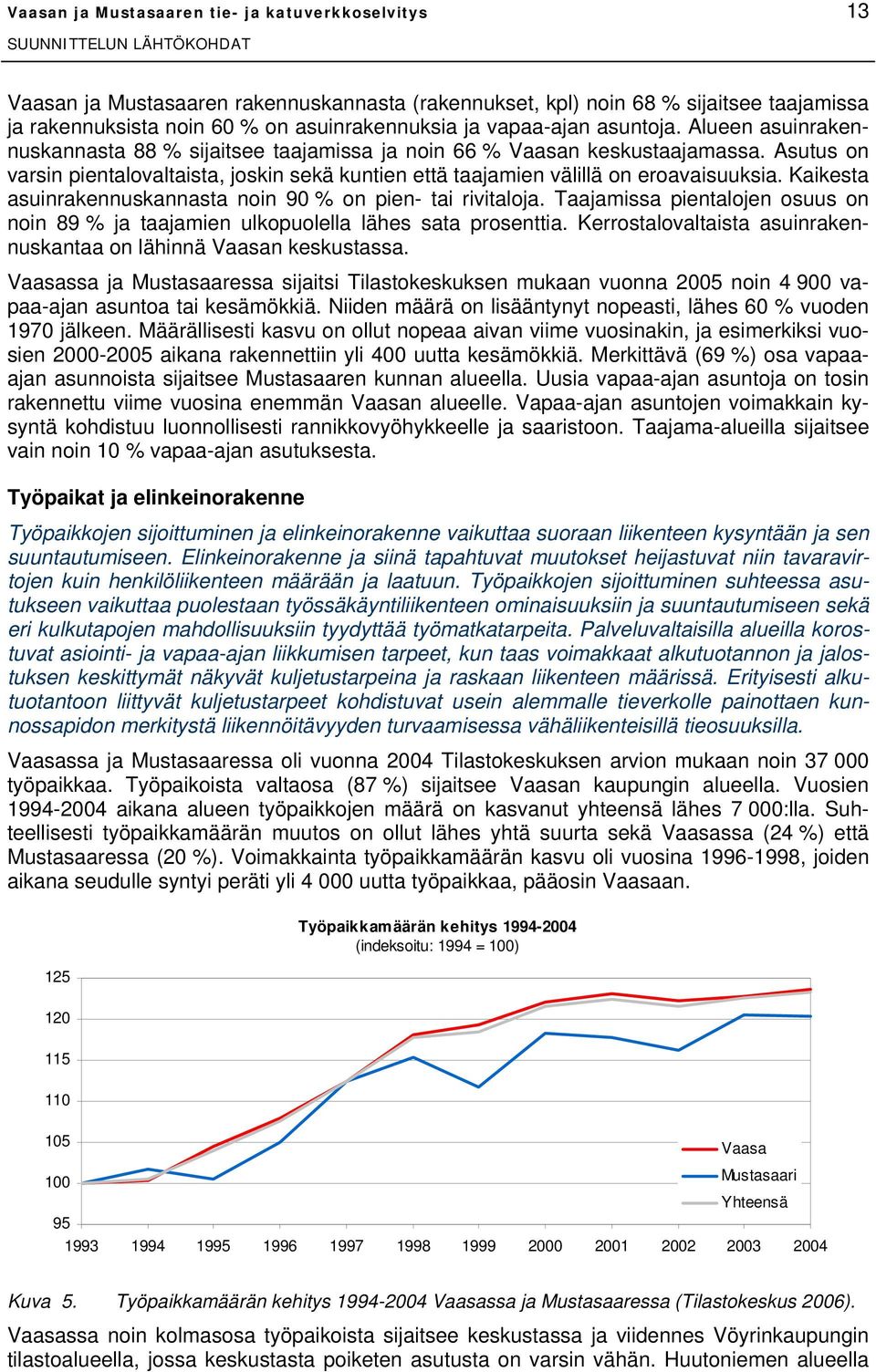 Asutus on varsin pientalovaltaista, joskin sekä kuntien että taajamien välillä on eroavaisuuksia. Kaikesta asuinrakennuskannasta noin 90 % on pien- tai rivitaloja.