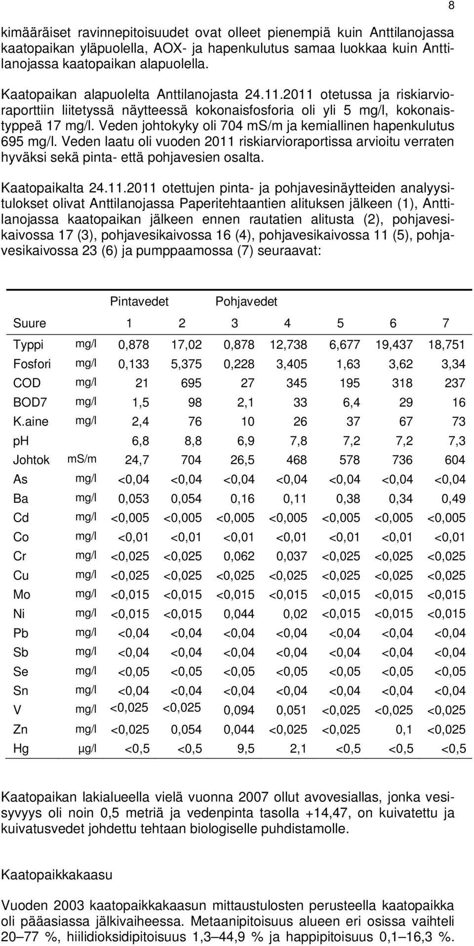 Veden johtokyky oli 704 ms/m ja kemiallinen hapenkulutus 695 mg/l. Veden laatu oli vuoden 2011 