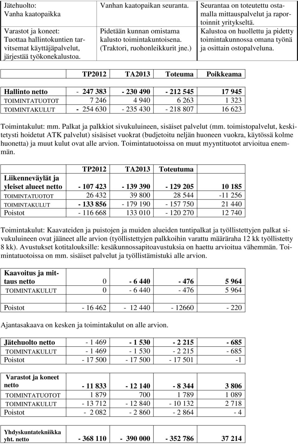 Kalustoa on huollettu ja pidetty toimintakunnossa omana työnä ja osittain ostopalveluna.