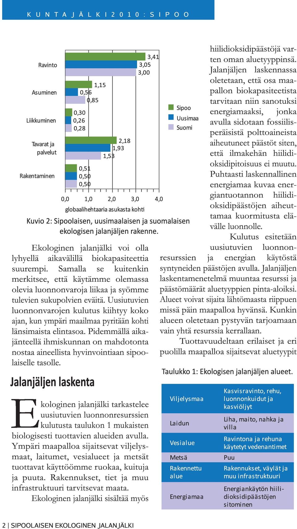 Pidemmällä aikajänteellä ihmiskunnan on mahdotonta nostaa aineellista hyvinvointiaan sipoolaiselle tasolle.