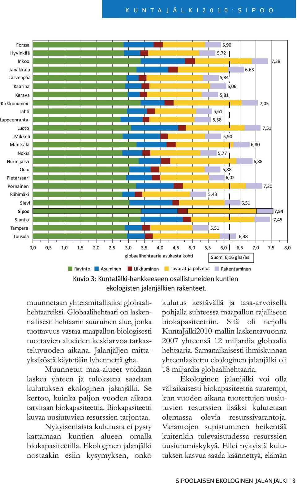 Jalanjäljen mittayksiköstä käytetään lyhennettä gha. Muunnetut maa-alueet voidaan laskea yhteen ja tuloksena saadaan kulutuksen ekologinen jalanjälki.