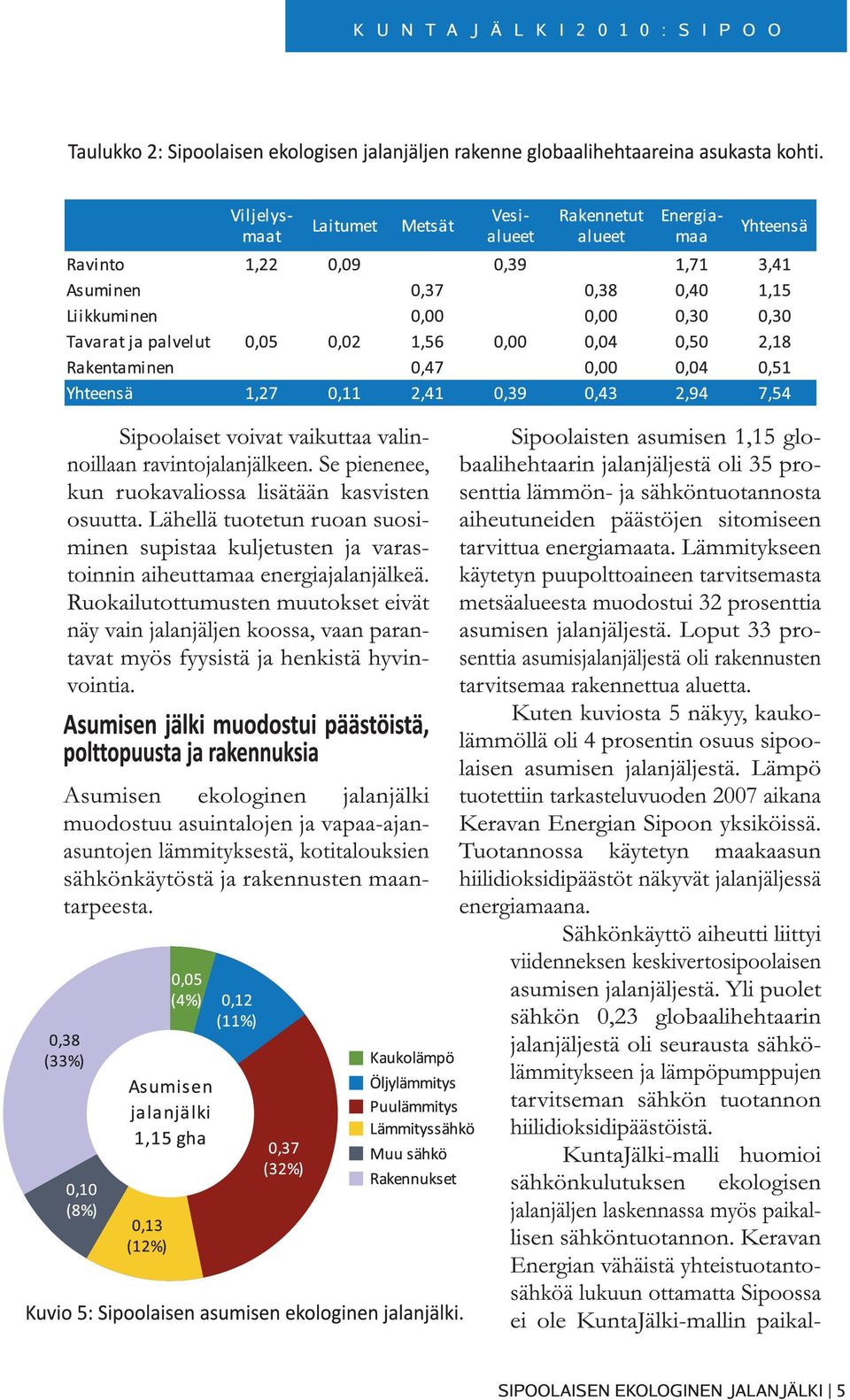 Ruokailutottumusten muutokset eivät näy vain jalanjäljen koossa, vaan parantavat myös fyysistä ja henkistä hyvinvointia.