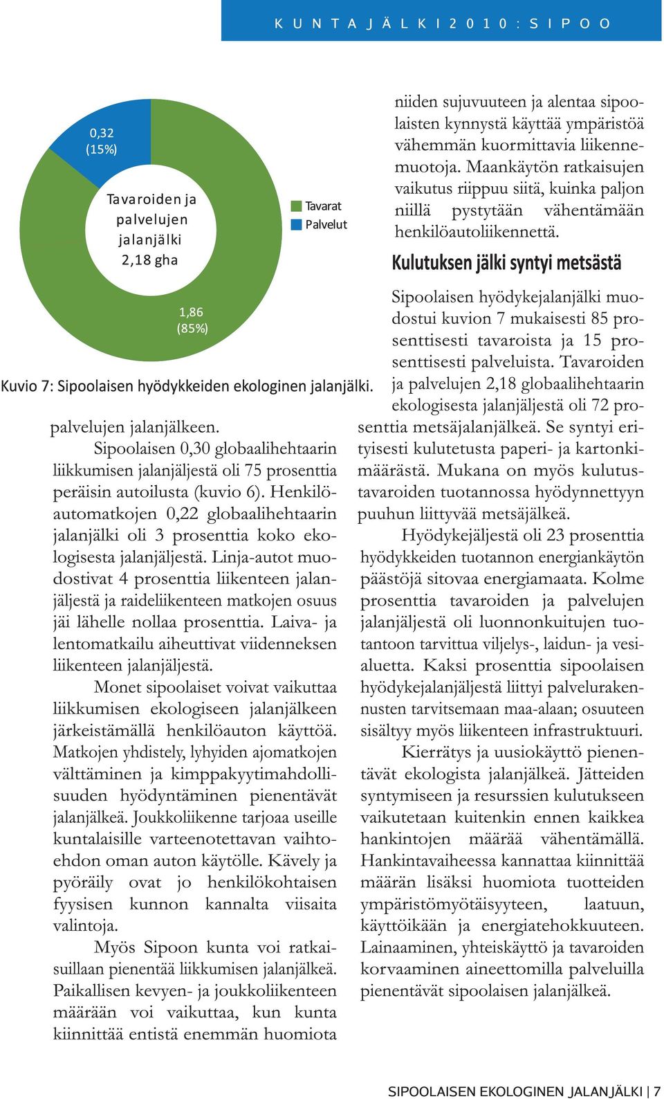 Sipoolaisen 0,30 globaalihehtaarin liikkumisen jalanjäljestä oli 75 prosenttia peräisin autoilusta (kuvio 6).