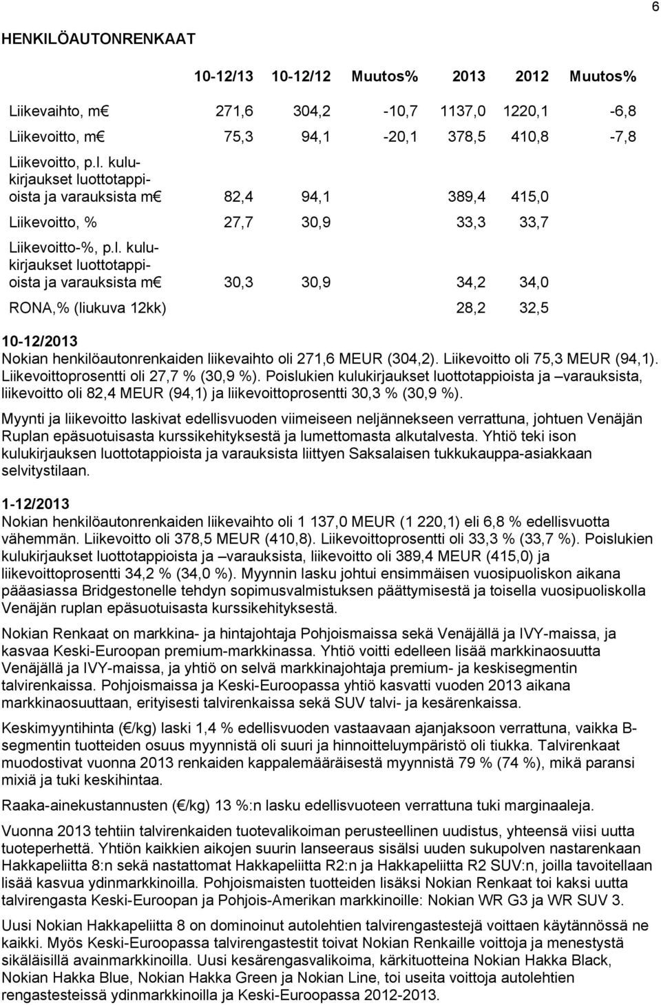 Liikevoitto oli 75,3 MEUR (94,1). Liikevoittoprosentti oli 27,7 % (30,9 %).