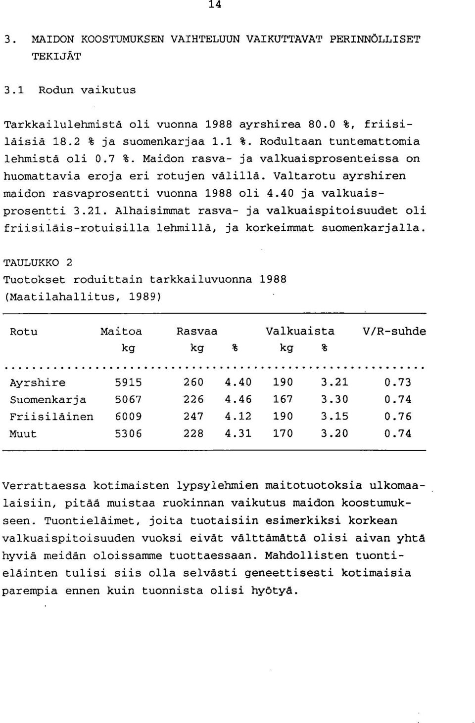 40 ja valkuaisprosentti 3.21. Alhaisimmat rasva- ja valkuaispitoisuudet oli friisiläis-rotuisilla lehmillå, ja korkeimmat suomenkarjalla.