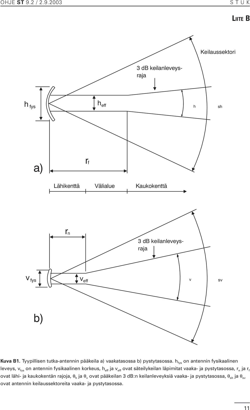 h fys on antennin fysikaalinen leveys, v fys on antennin fysikaalinen korkeus, h eff ja v eff ovat säteilykeilan läpimitat vaaka- ja