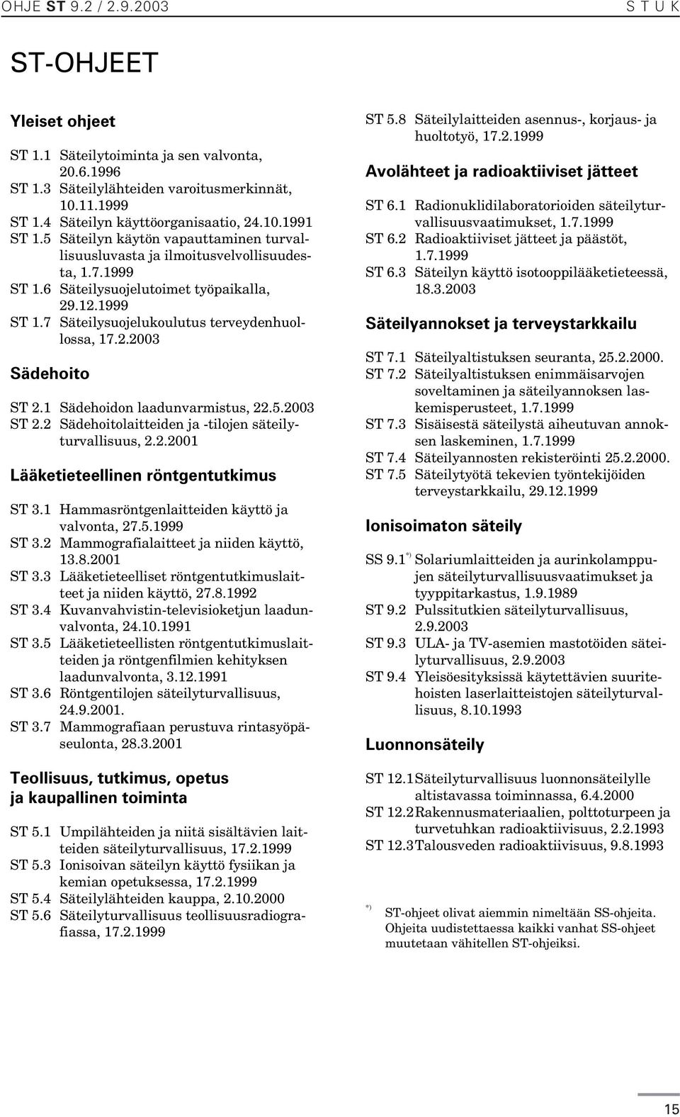 1 Sädehoidon laadunvarmistus, 22.5.2003 ST 2.2 Sädehoitolaitteiden ja -tilojen säteilyturvallisuus, 2.2.2001 Lääketieteellinen röntgentutkimus ST 3.1 Hammasröntgenlaitteiden käyttö ja valvonta, 27.5.1999 ST 3.