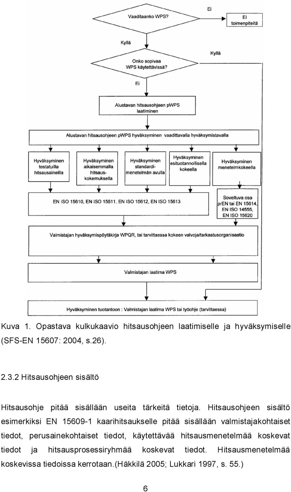 Hitsausohjeen sisältö esimerkiksi EN 15609-1 kaarihitsaukselle pitää sisällään valmistajakohtaiset tiedot,