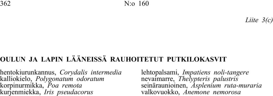 korpinurmikka, Poa remota kurjenmiekka, Iris pseudacorus lehtopalsami, Impatiens
