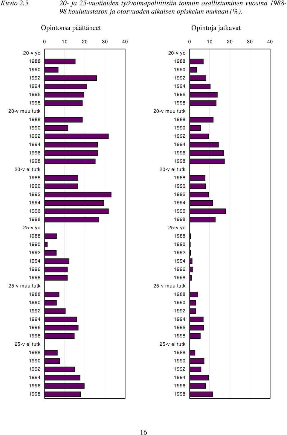 19 19 19 1998 25-v yo 1988 1990 19 19 19 1998 25-v muu tutk 1988 1990 19 19 19 1998 25-v ei tutk 1988 1990 19 19 19 1998 20-v yo 1988 1990 19 19 19 1998 20-v muu