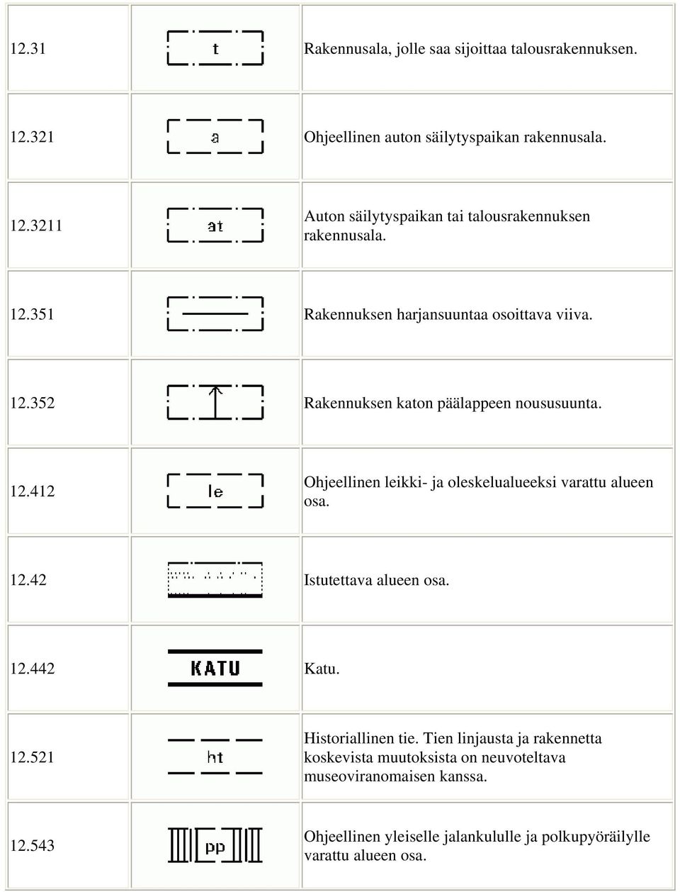 12.42 Istutettava alueen osa. 12.442 Katu. 12.521 Historiallinen tie.
