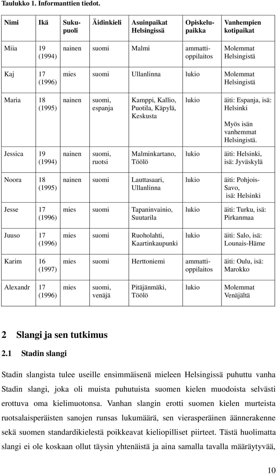 lukio Molemmat Helsingistä Maria 18 (1995) nainen suomi, espanja Kamppi, Kallio, Puotila, Käpylä, Keskusta lukio äiti: Espanja, isä: Helsinki Myös isän vanhemmat Helsingistä.