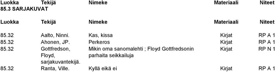 32 Gottfredson, Mikin oma sanomalehti ; Floyd Gottfredsonin Kirjat