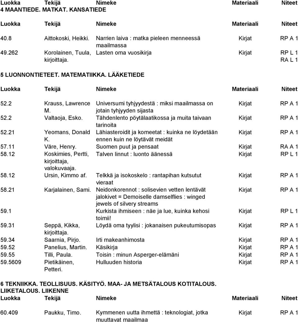 jotain tyhjyyden sijasta 52.2 Valtaoja, Esko. Tähdenlento pöytälaatikossa ja muita taivaan Kirjat RP A 1 tarinoita 52.