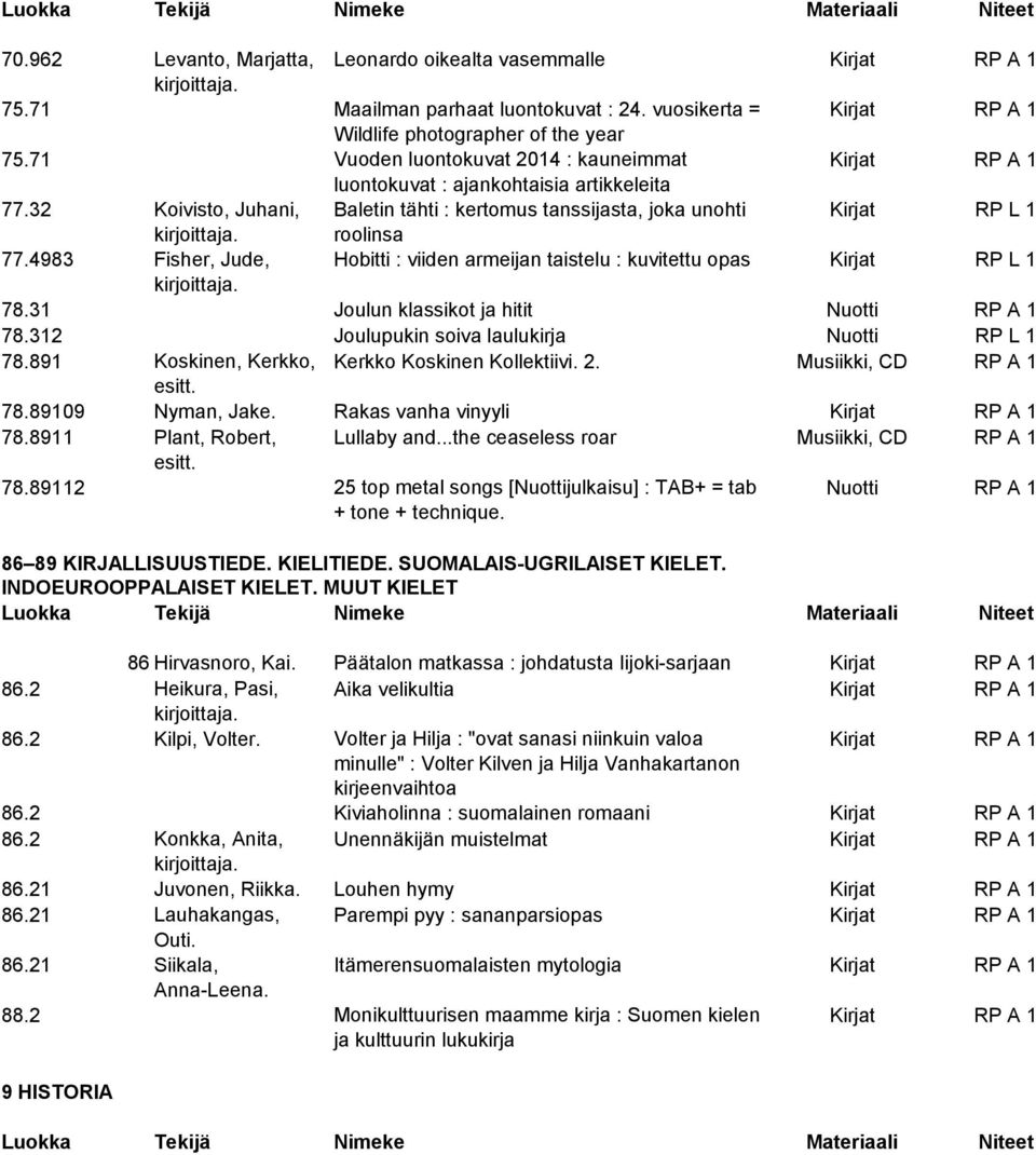 4983 Fisher, Jude, Hobitti : viiden armeijan taistelu : kuvitettu opas Kirjat RP L 1 78.31 Joulun klassikot ja hitit Nuotti RP A 1 78.312 Joulupukin soiva laulukirja Nuotti RP L 1 78.