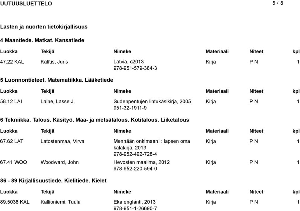 Sudenpentujen lintukäsikirja, 2005 95-32-9-9 6 Tekniikka. Talous. Käsityö. Maa- ja metsätalous. Kotitalous. Liiketalous 67.