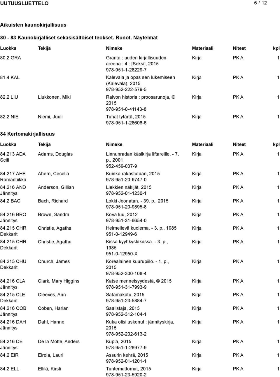 2 NIE Niemi, Juuli Tuhat tytärtä, 205 978-95--28606-6 84 Kertomakirjallisuus 84.23 ADA Scifi 84.27 AHE Romantiikka 84.26 AND Adams, Douglas Linnunradan käsikirja liftareille. - 7. p.