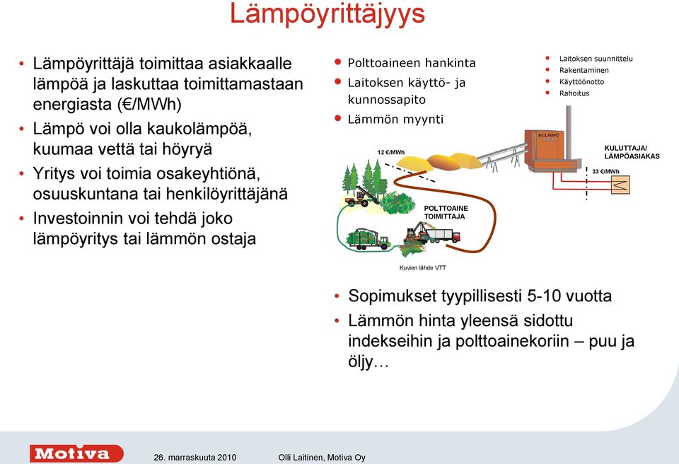 hankinta Laitoksen käyttö- ja kunnossapito Lämmön myynti 12 /MWh POLTTOAINE TOIMITTAJA Laitoksen suunnittelu Rakentaminen Käyttöönotto Rahoitus