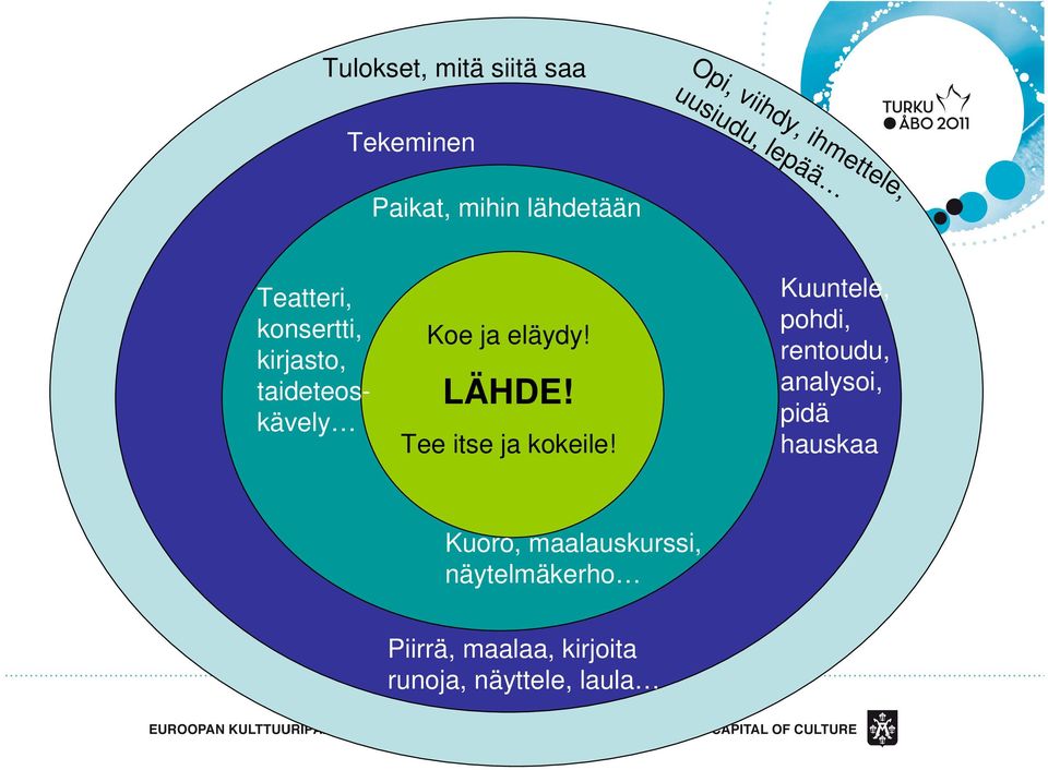 eläydy! LÄHDE! Tee itse ja kokeile!