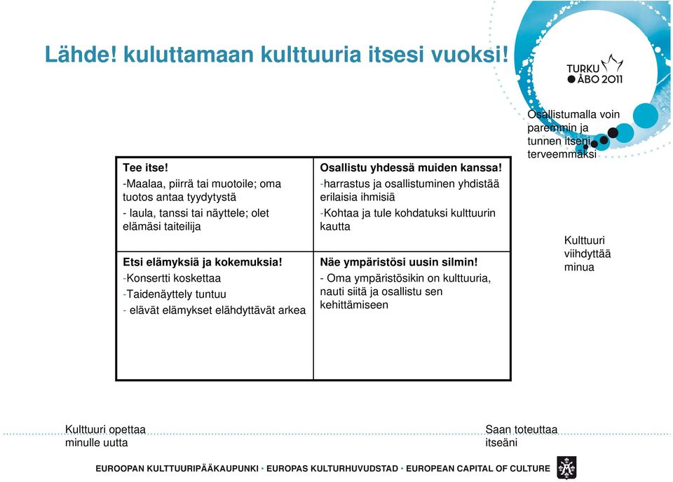 -Konsertti koskettaa -Taidenäyttely tuntuu - elävät elämykset elähdyttävät arkea Osallistu yhdessä muiden kanssa!