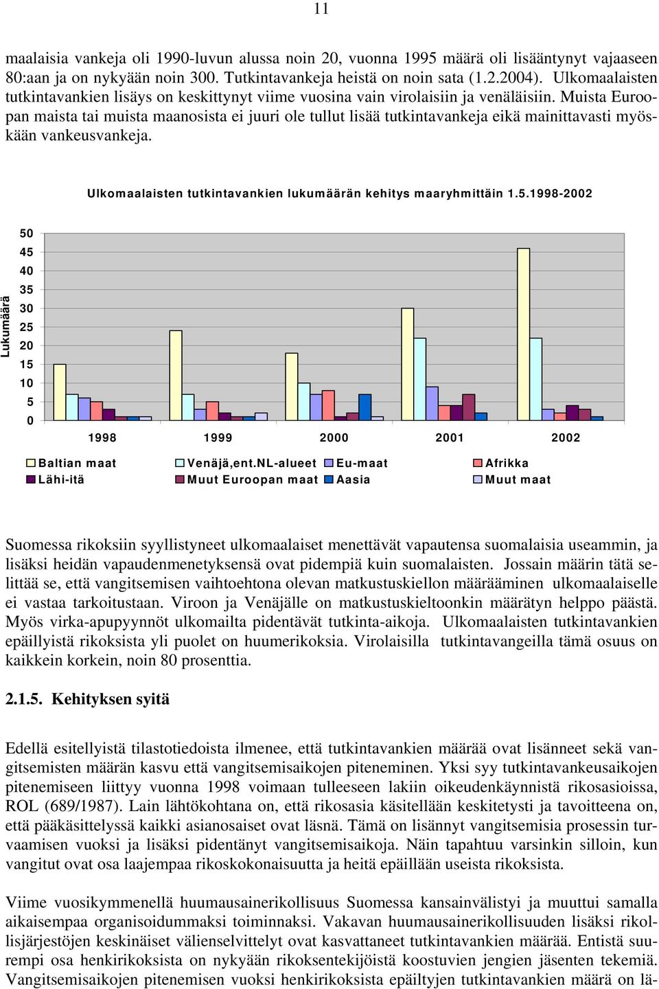 Muista Euroopan maista tai muista maanosista ei juuri ole tullut lisää tutkintavankeja eikä mainittavasti myöskään vankeusvankeja. Ulkomaalaisten tutkintavankien lukumäärän kehitys maaryhmittäin 1.5.