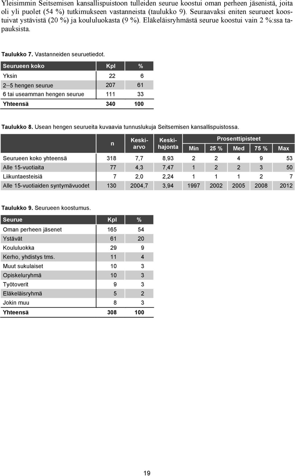 Yleisimmin Seitsemisen kansallispuistoon tulleiden seurue koostui oman perheen jäsenistä, joita oli yli puolet (54 %) tutkimukseen vastanneista (taulukko 9).