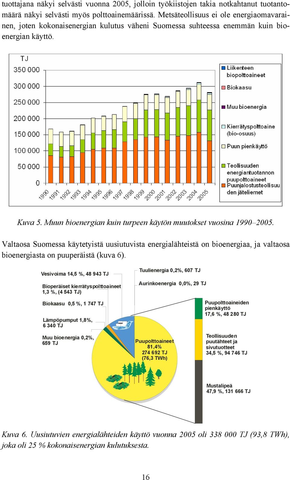 Muun bioenergian kuin turpeen käytön muutokset vuosina 1990 2005. Valtaosa Suomessa käytetyistä uusiutuvista energialähteistä on bioenergiaa, ja valtaosa bioenergiasta on puuperäistä (kuva 6).