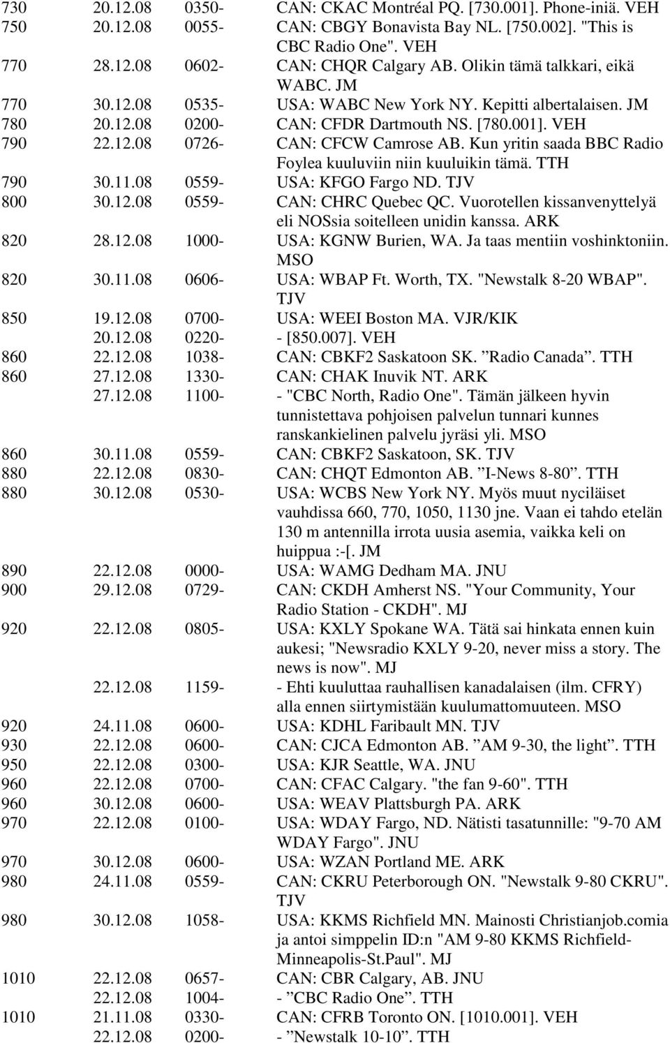 Kun yritin saada BBC Radio Foylea kuuluviin niin kuuluikin tämä. TTH 790 30.11.08 0559- USA: KFGO Fargo ND. TJV 800 30.12.08 0559- CAN: CHRC Quebec QC.