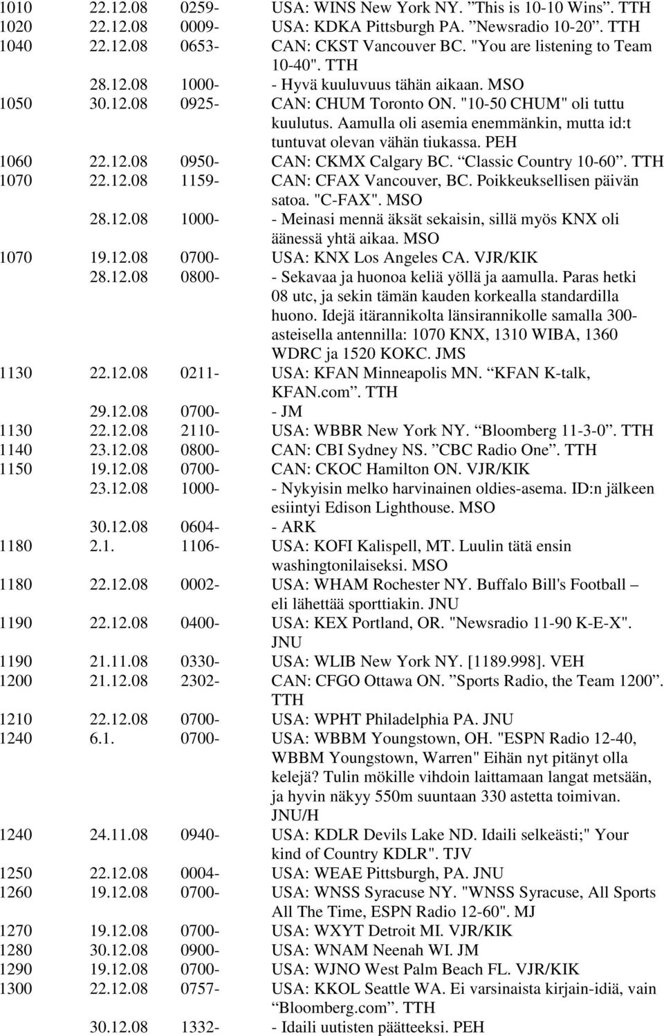 Aamulla oli asemia enemmänkin, mutta id:t tuntuvat olevan vähän tiukassa. PEH 1060 22.12.08 0950- CAN: CKMX Calgary BC. Classic Country 10-60. TTH 1070 22.12.08 1159- CAN: CFAX Vancouver, BC.