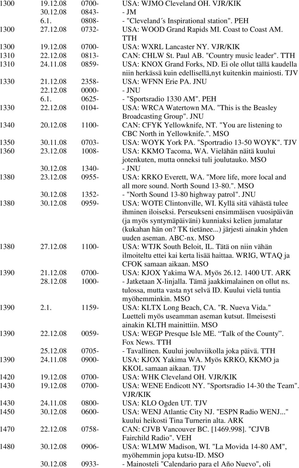 Ei ole ollut tällä kaudella niin herkässä kuin edellisellä,nyt kuitenkin mainiosti. TJV 1330 21.12.08 2358- USA: WFNN Erie PA. JNU 22.12.08 0000- - JNU 6.1. 0625- - "Sportsradio 1330 AM". PEH 1330 22.