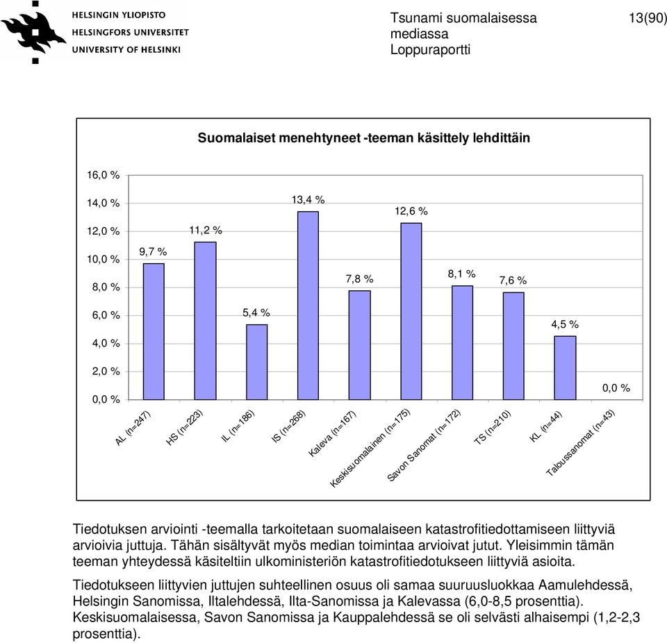 liittyviä arvioivia juttuja. Tähän sisältyvät myös median toimintaa arvioivat jutut. Yleisimmin tämän teeman yhteydessä käsiteltiin ulkoministeriön katastrofitiedotukseen liittyviä asioita.