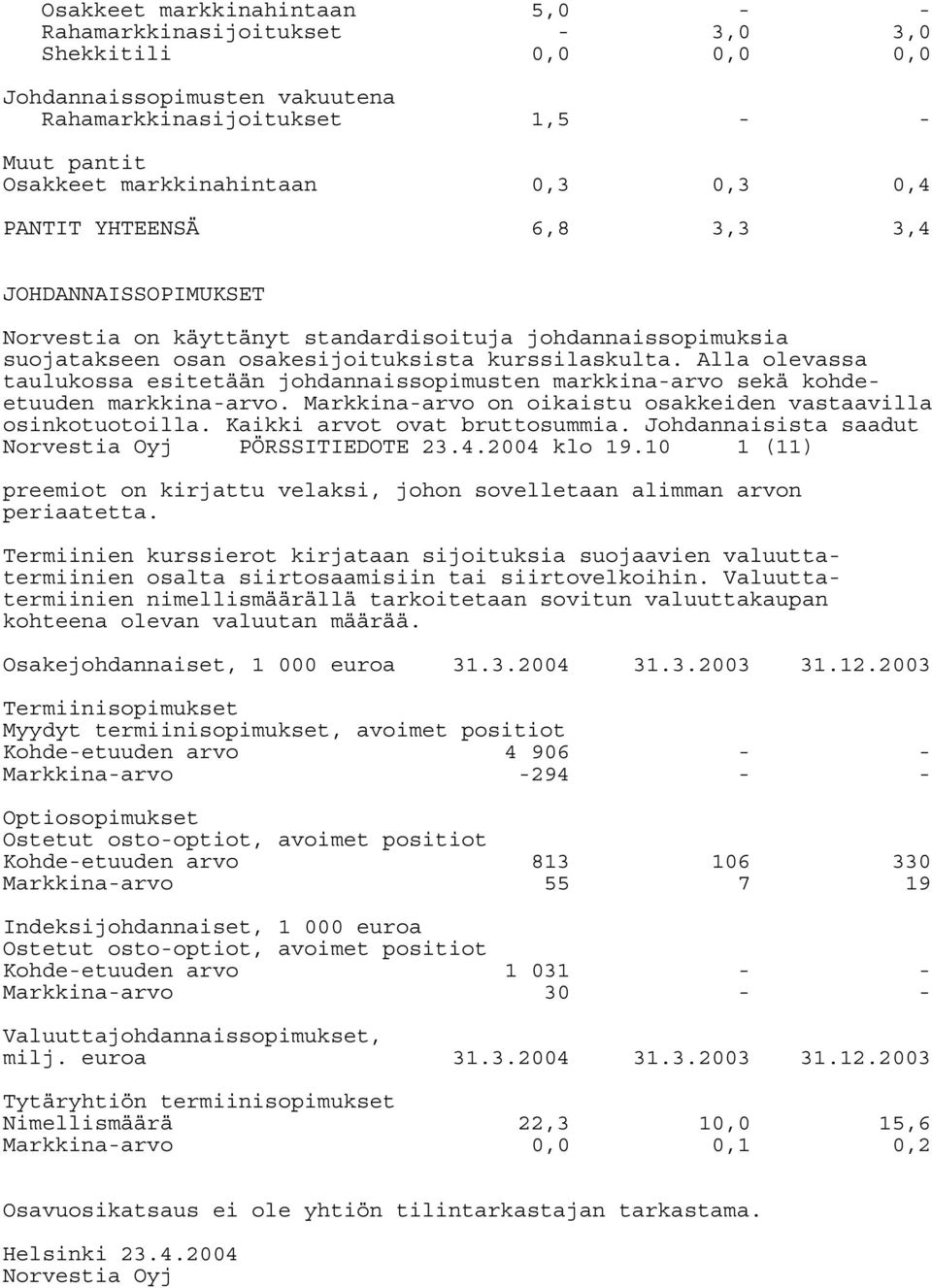 Alla olevassa taulukossa esitetään johdannaissopimusten markkina-arvo sekä kohdeetuuden markkina-arvo. Markkina-arvo on oikaistu osakkeiden vastaavilla osinkotuotoilla. Kaikki arvot ovat bruttosummia.