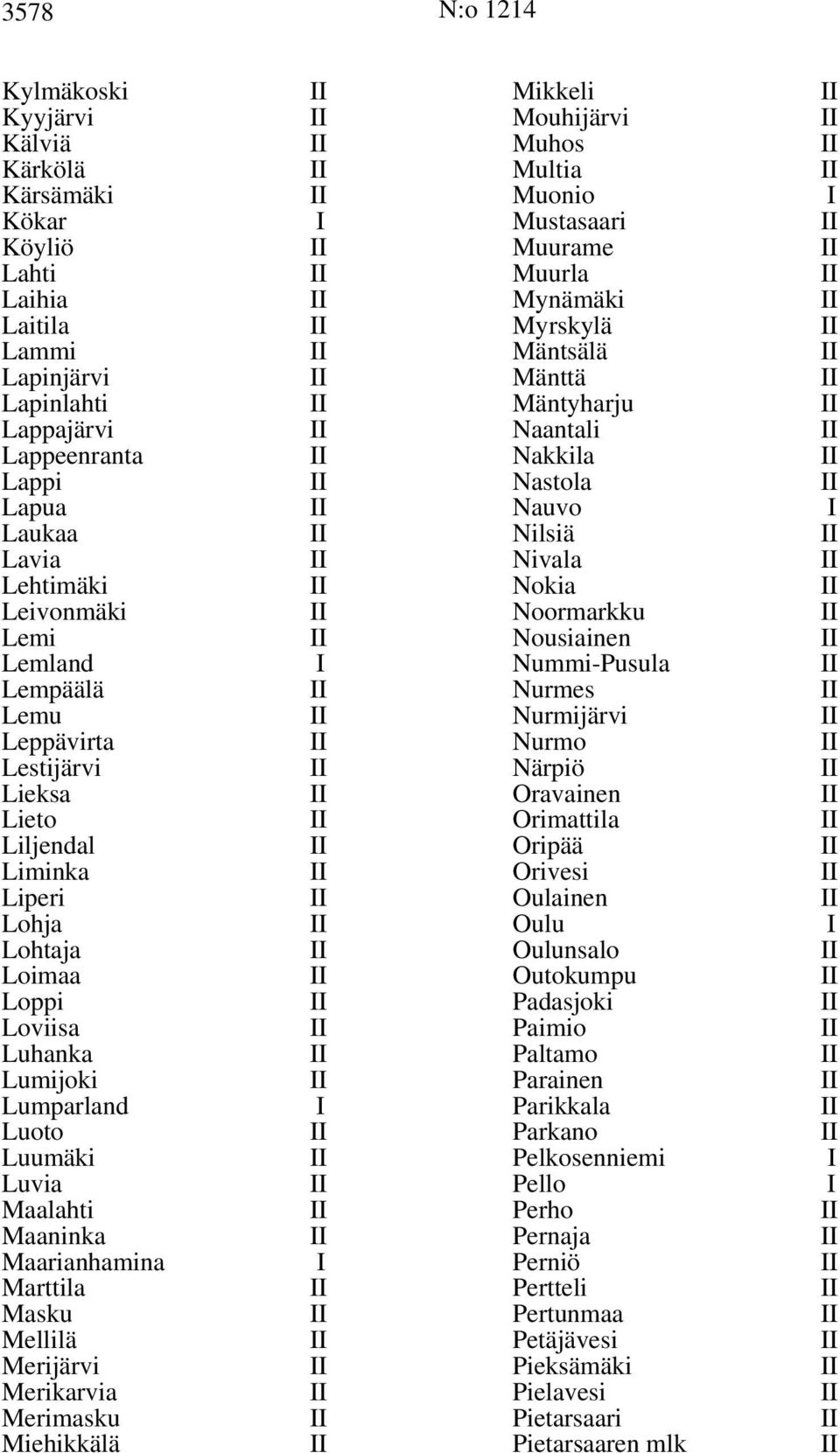 Marttila Masku Mellilä Merijärvi Merikarvia Merimasku Miehikkälä Mikkeli Mouhijärvi Muhos Multia Muonio Mustasaari Muurame Muurla Mynämäki Myrskylä Mäntsälä Mänttä Mäntyharju Naantali Nakkila Nastola