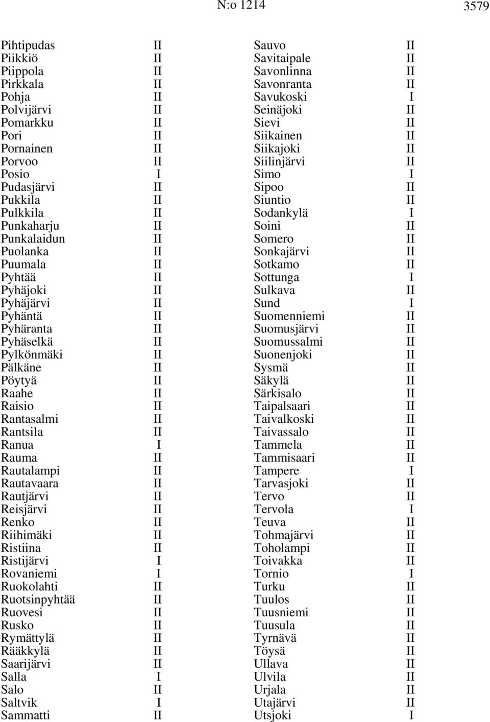 Ruotsinpyhtää Ruovesi Rusko Rymättylä Rääkkylä Saarijärvi Salla Salo Saltvik Sammatti Sauvo Savitaipale Savonlinna Savonranta Savukoski Seinäjoki Sievi Siikainen Siikajoki Siilinjärvi Simo Sipoo