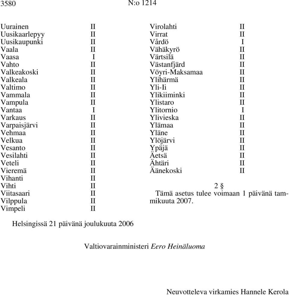 Vöyri-Maksamaa Ylihärmä Yli-i Ylikiiminki Ylistaro Ylitornio Ylivieska Ylämaa Yläne Ylöjärvi Ypäjä Äetsä Ähtäri Äänekoski 2 Tämä asetus tulee