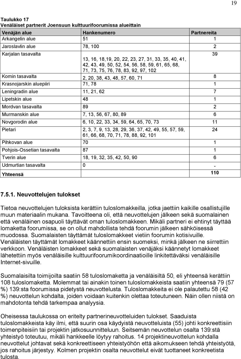 1 Leningradin alue 11, 21, 62 7 Lipetskin alue 48 1 Mordvan tasavalta 89 2 Murmanskin alue 7, 13, 56, 67, 80, 89 6 Novgorodin alue 6, 10, 22, 33, 34, 59, 64, 65, 70, 73 11 Pietari 2, 3, 7, 9, 13, 28,