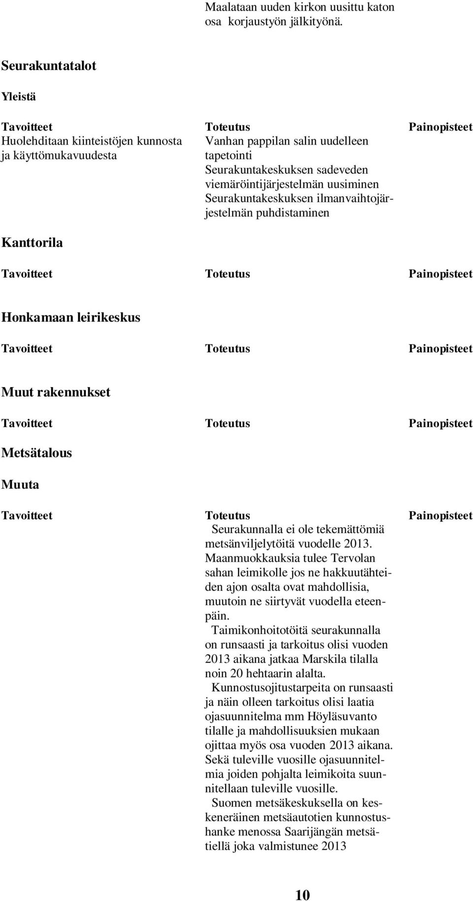 viemäröintijärjestelmän uusiminen Seurakuntakeskuksen ilmanvaihtojärjestelmän puhdistaminen Painopisteet Tavoitteet Toteutus Painopisteet Honkamaan leirikeskus Tavoitteet Toteutus Painopisteet Muut